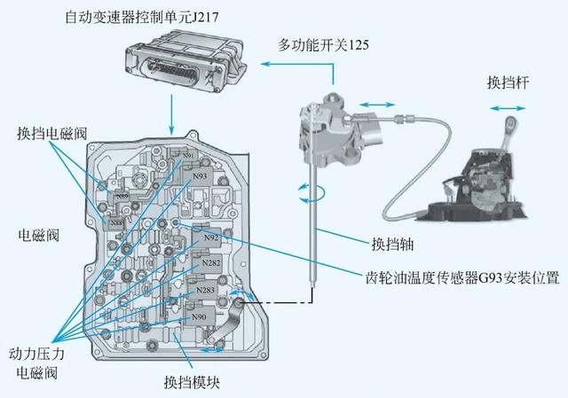 自动挡电磁阀，现代汽车技术的核心组件