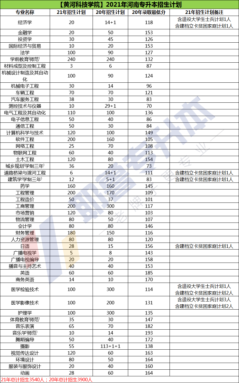 专升本之路，从专科到本科的挑战与机遇