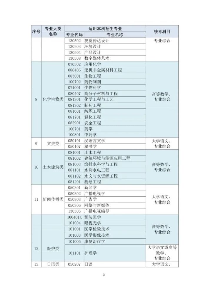 关于专升本考试科目时间安排的全面解析