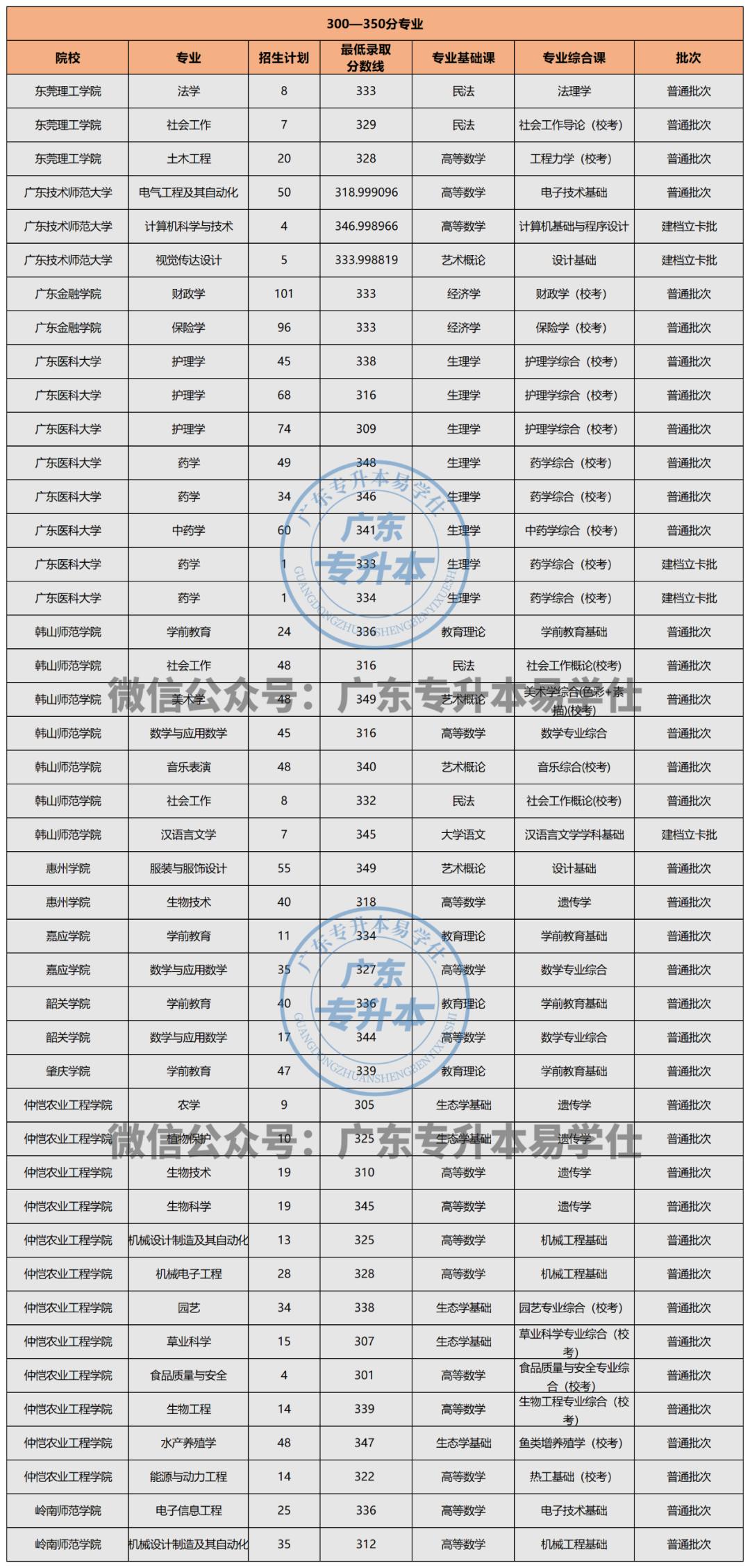 专升本自考美术，探索与艺术共舞的道路