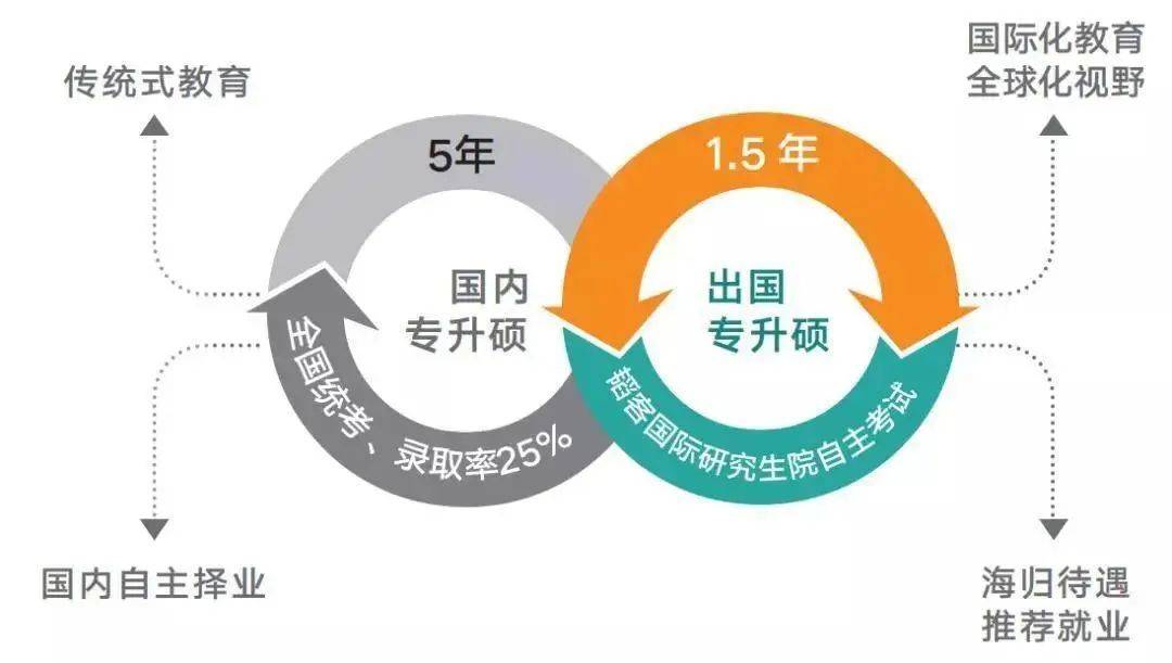 专升本留学预科，开启国际化教育新篇章