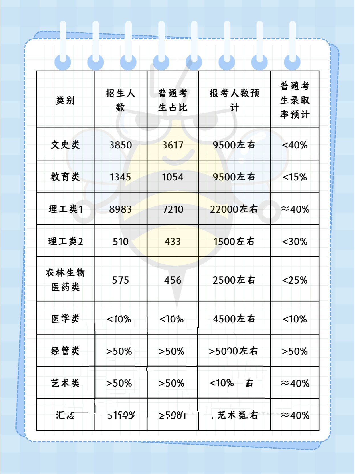 专升本录取率深度解析