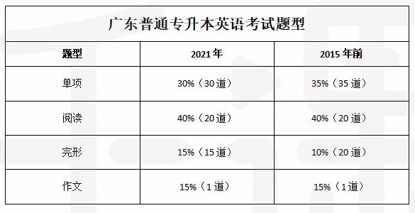 专升本考试窍门，策略与技巧的全面解析