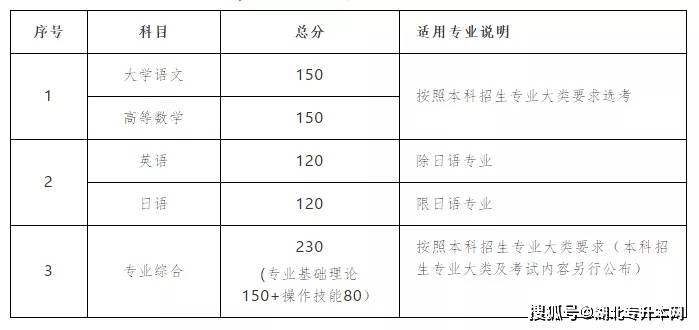 专升本考试中的高数科目解析