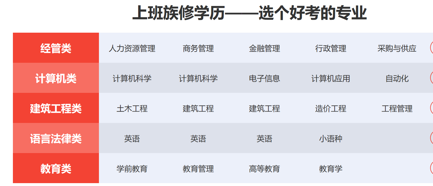 自学考试网专科录取时间解析