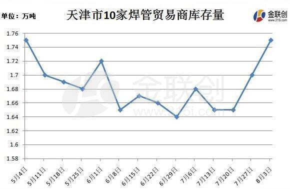 钻井套管钢材价格走势图分析与展望