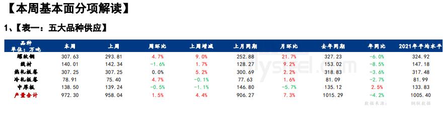 最新锣纹钢材价格走势图分析与展望