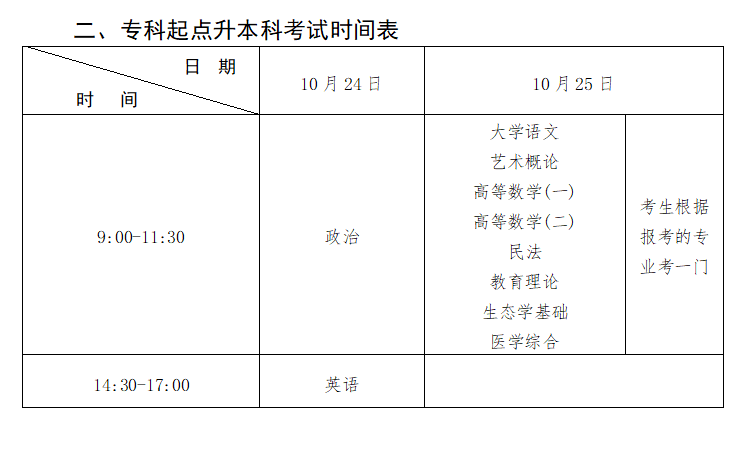 专升本现场确认，重要环节与准备事项