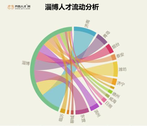 淄博招聘，人才网人才网助力城市人才发展