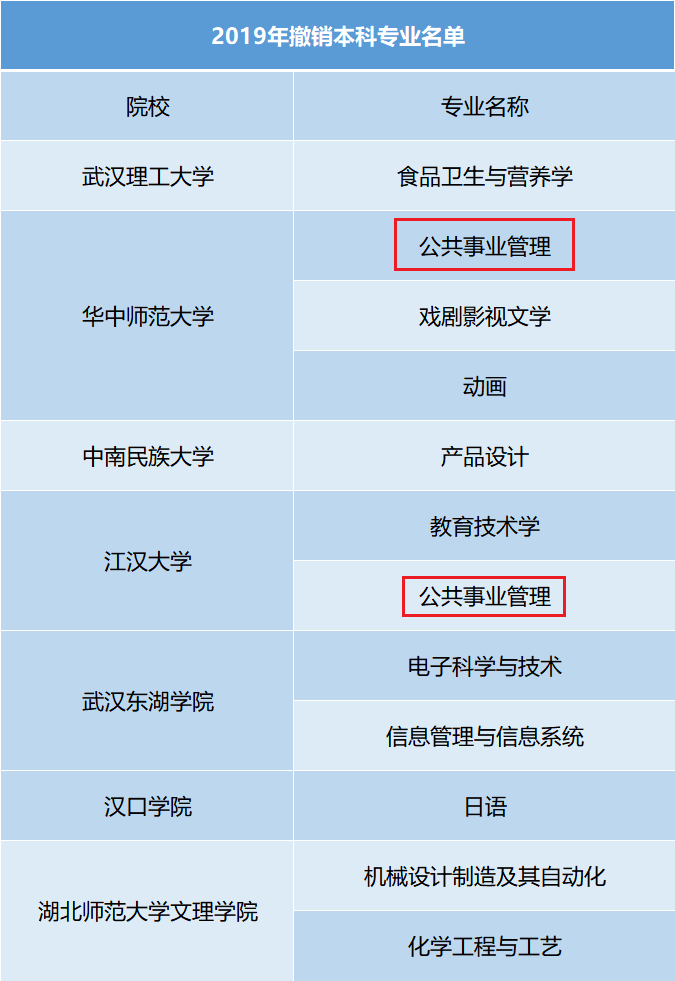 自考网不可报名的原因与影响分析