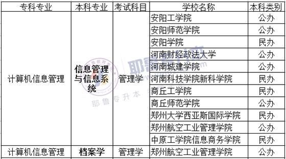 专升本考试可选择的学校范围及解析