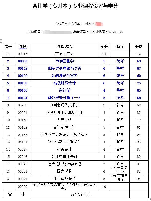 自考网课视频在哪找到，探索在线学习资源的新领域