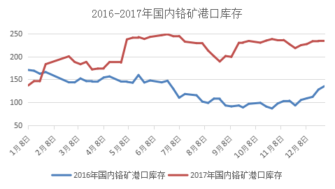 最新压块钢材价格走势图分析