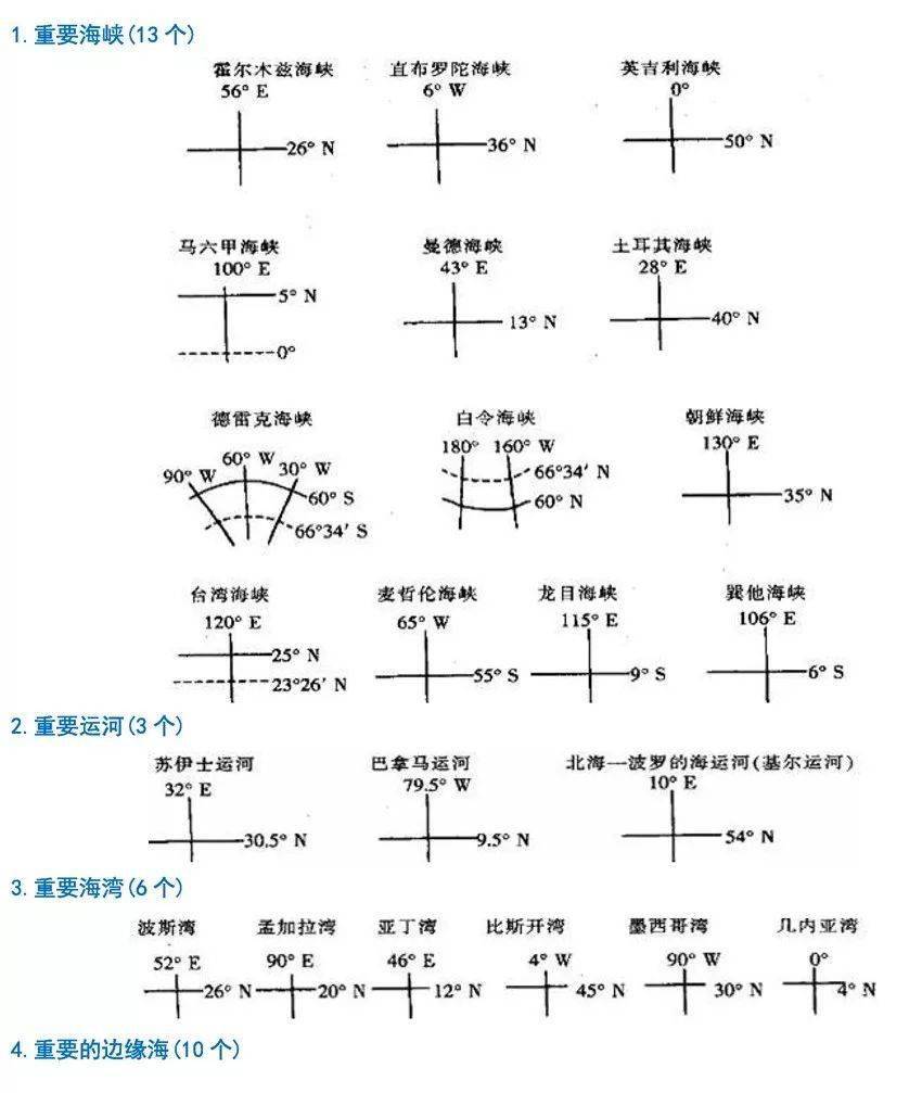 自学考试网试卷，助力自我提升与成长的重要途径