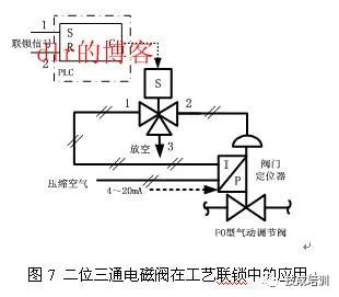 铸钢高温电磁阀，技术特性与应用领域探讨