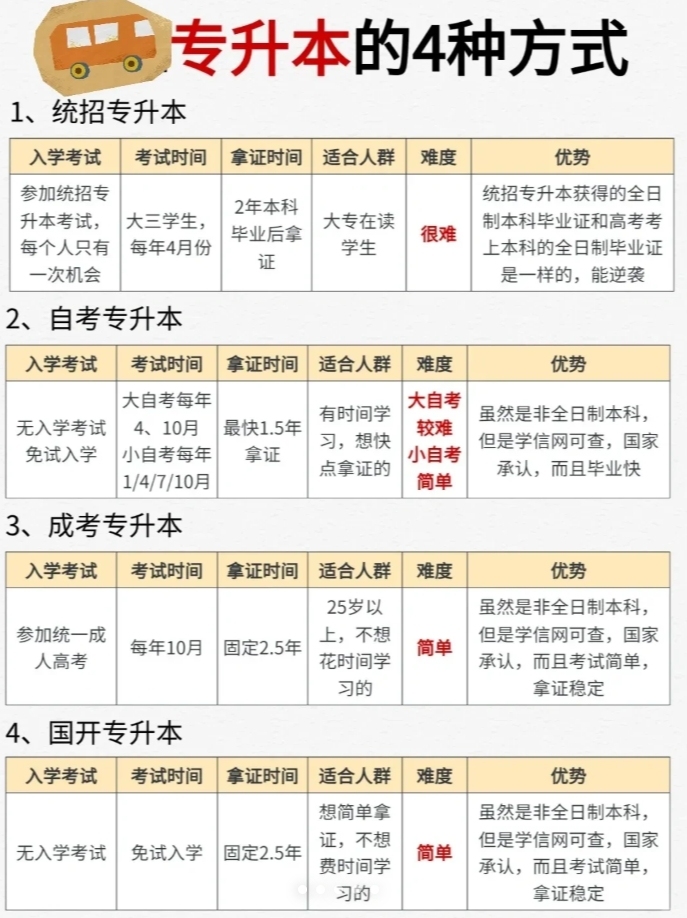 专升本报考学校的全面指南