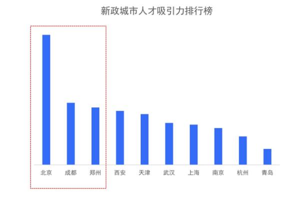 最近成都人才招聘信息网的发展与变化