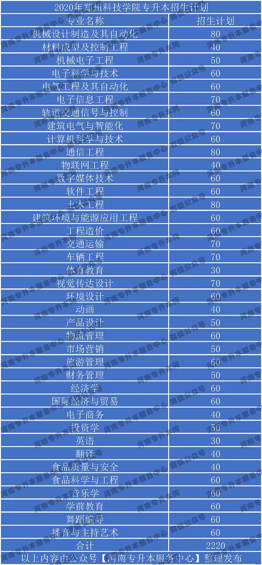 新乡地区专升本教育的发展与探索