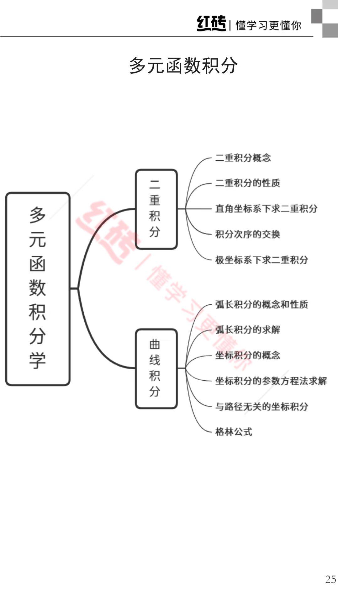 专升本考试数学题库，构建与探索