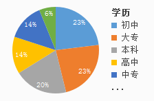 最新人才招聘信息网官网，连接企业与人才的桥梁