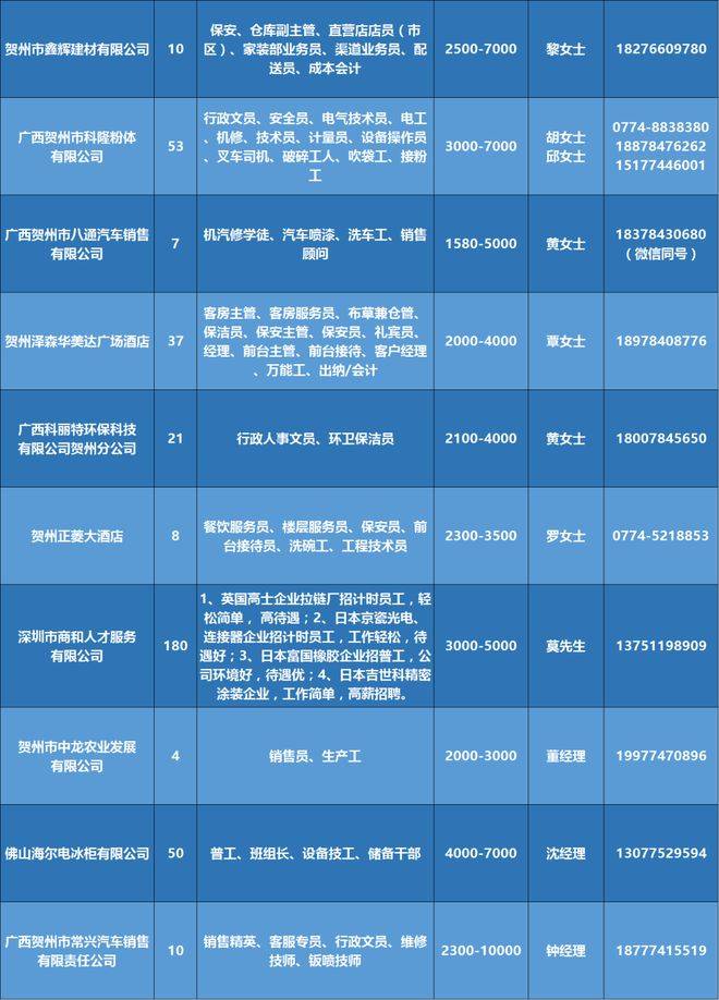 株洲招工信息最新招聘动态