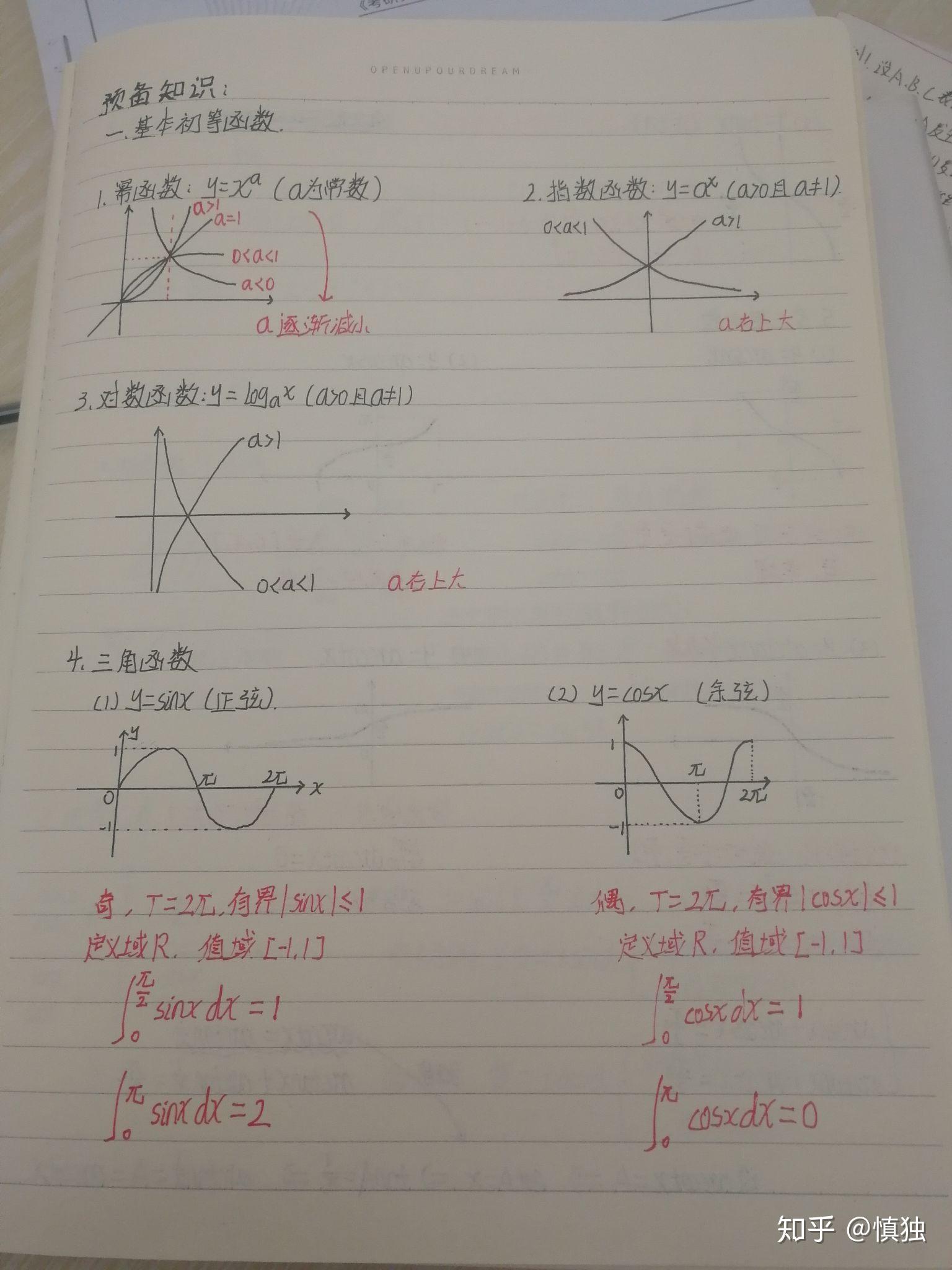 专升本高数学习攻略，方法与策略