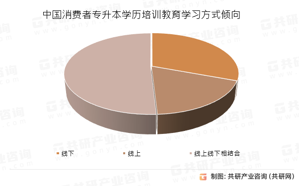 专升本现状及其挑战与机遇