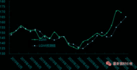 最近一个月钢材价格走势图分析