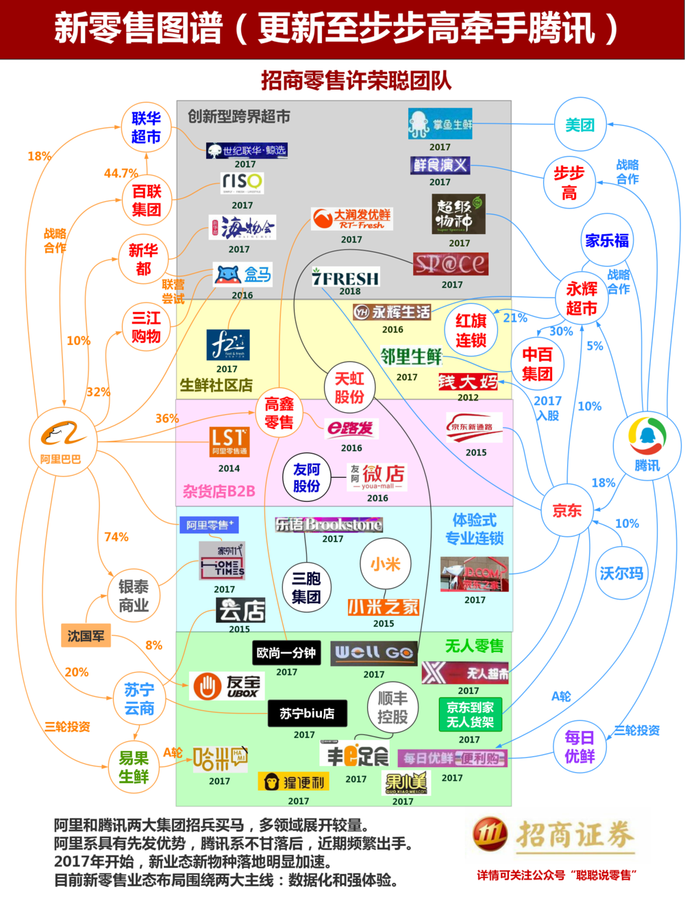 自营百货超市，打造全新零售模式的典范