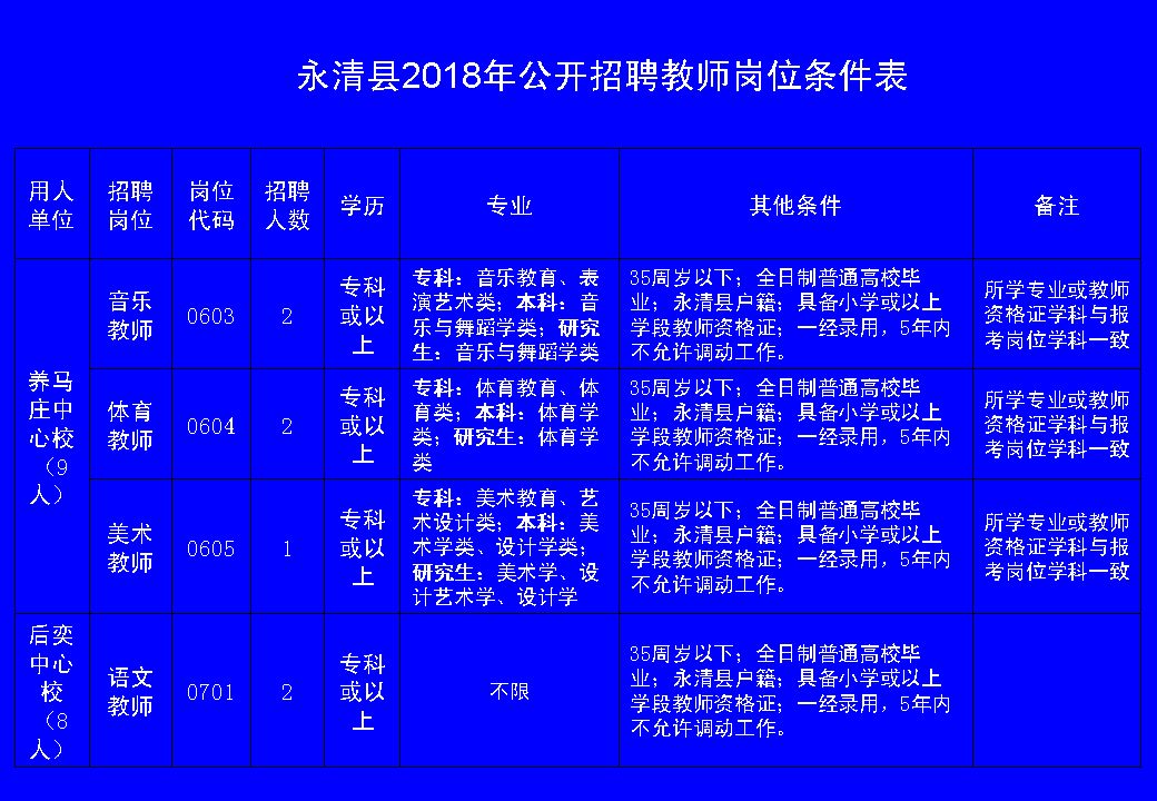 最新招聘永清招工信息概览