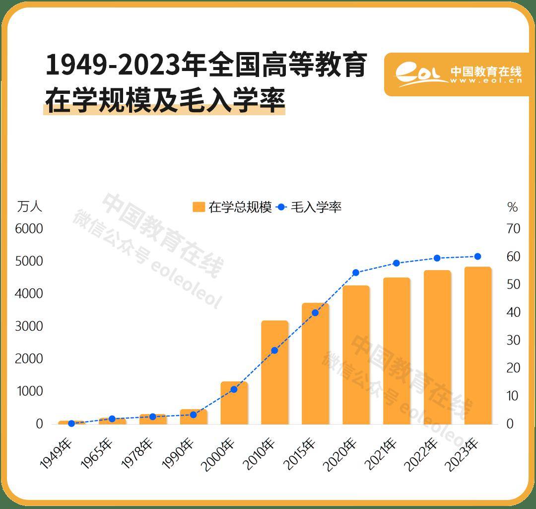 专升本国史，探索中国高等教育的历史演变与未来展望