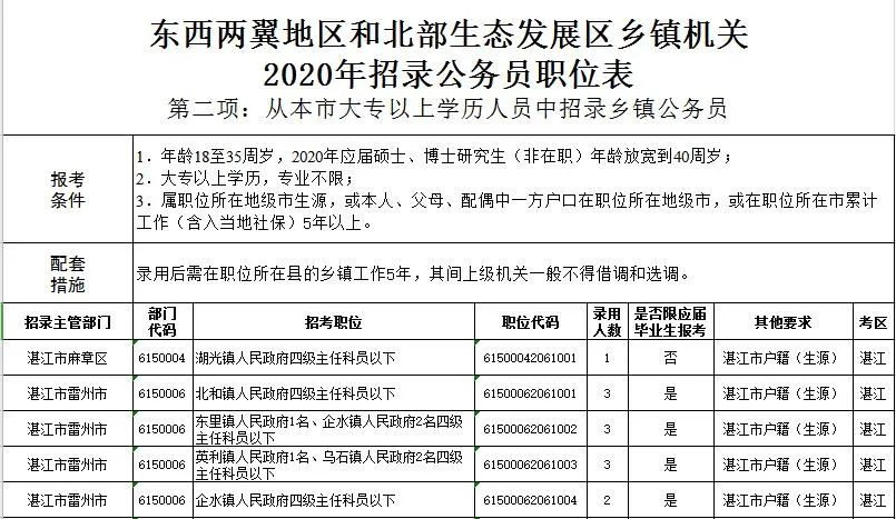 珠海公务员职位报考条件详解