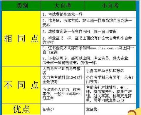 自考专本科报名官网入口详解