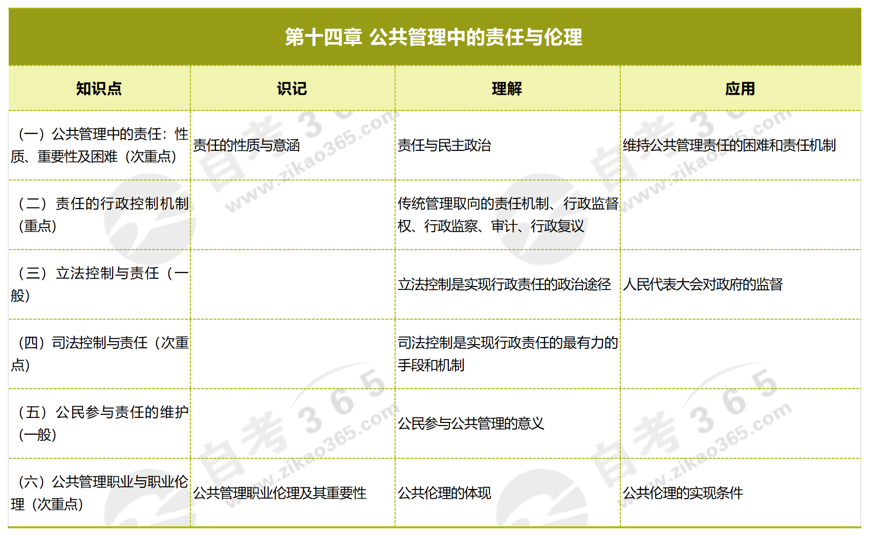 自考网教哪个专业好考点，深度分析与建议