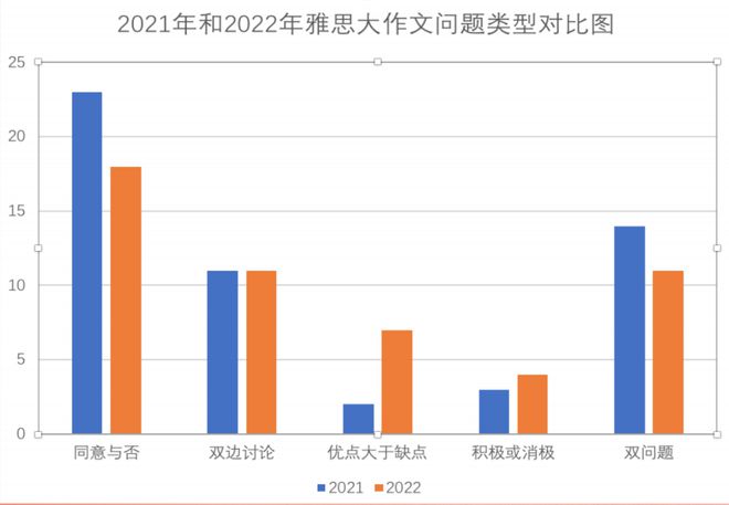 资阳雅思培训哪家最好，深度分析与综合对比