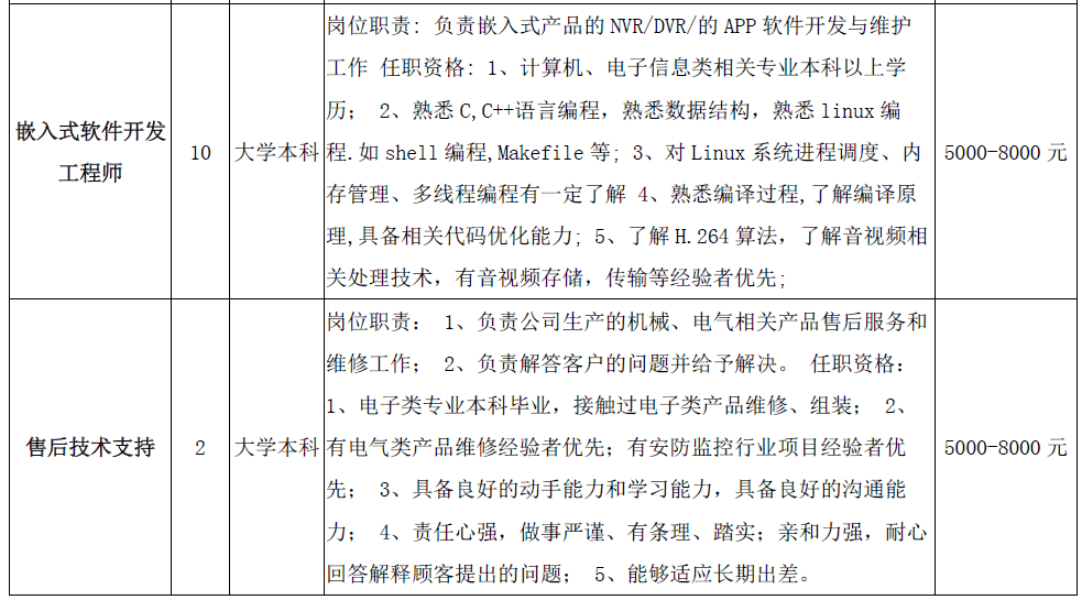 珠海招聘信息最新招工动态