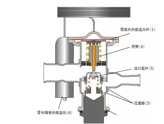 自动档电磁阀的作用及其重要性