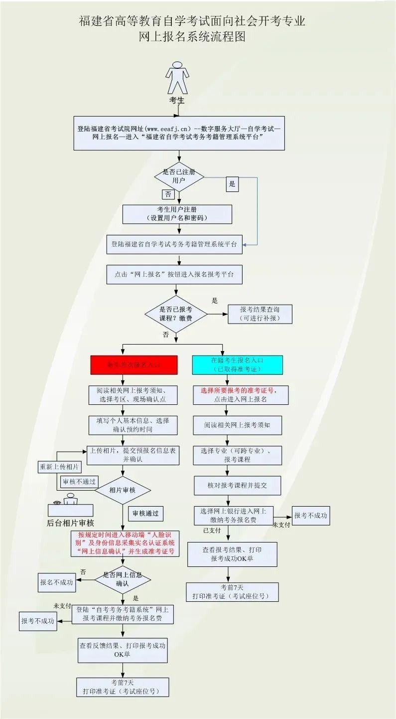 自考报名官网入口，自考本科的详细解读与报名指南