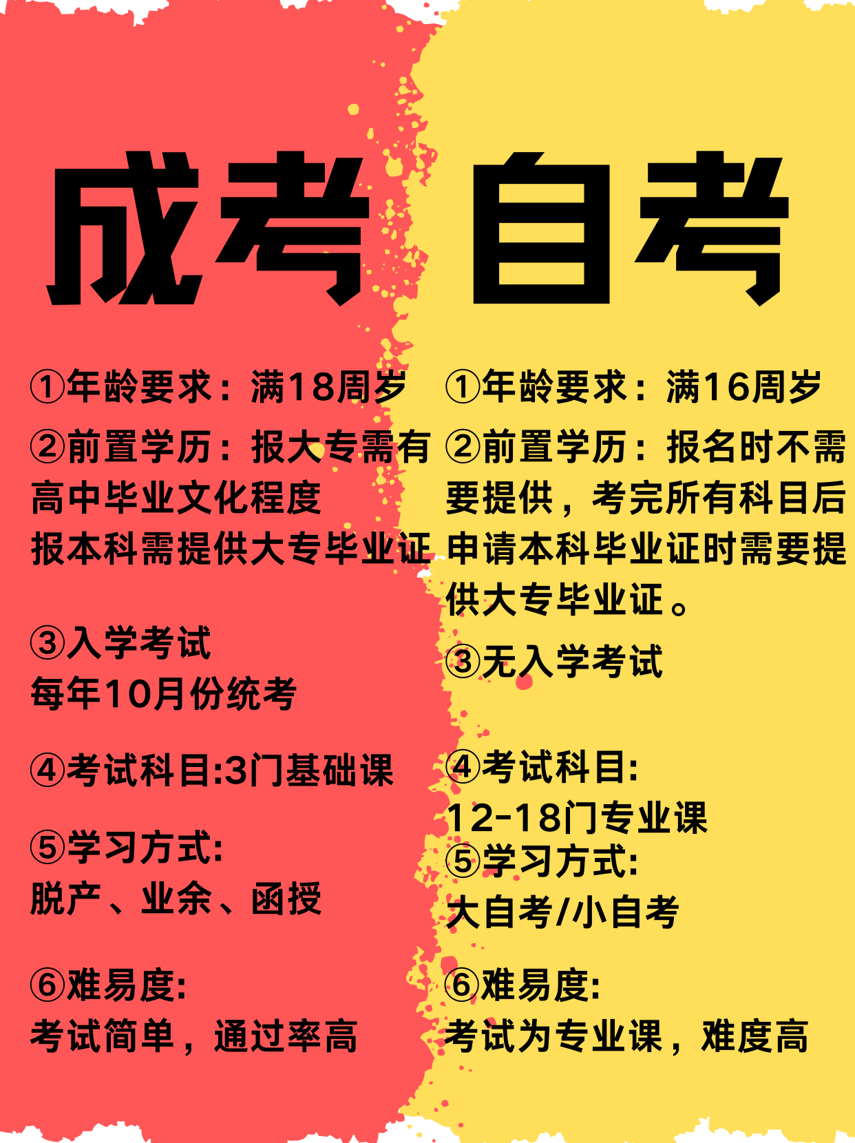 自考网照片缺失，原因、影响与解决方案