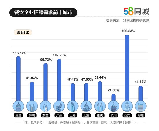 煮粥招工最新招聘信息及行业发展趋势分析