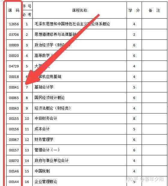 自考网课哪里有的深度解析