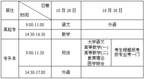 专升本考试迟到，一次意外的教训与反思