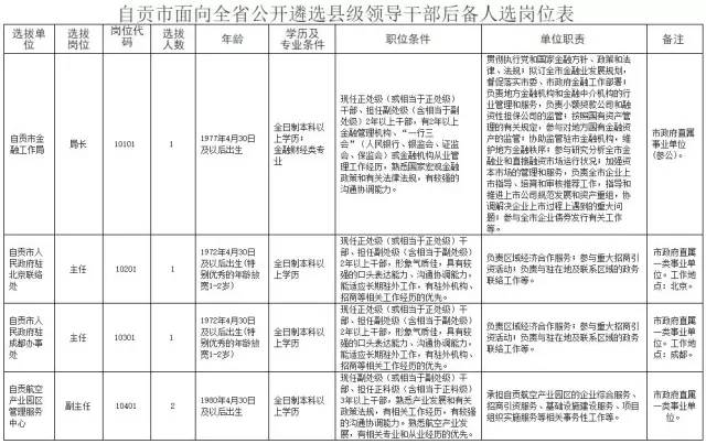 自贡公务员考试报考条件详解