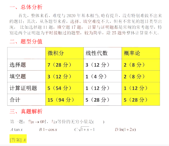 专升本数学考试内容解析