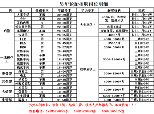 最新招工寿光招聘信息概览