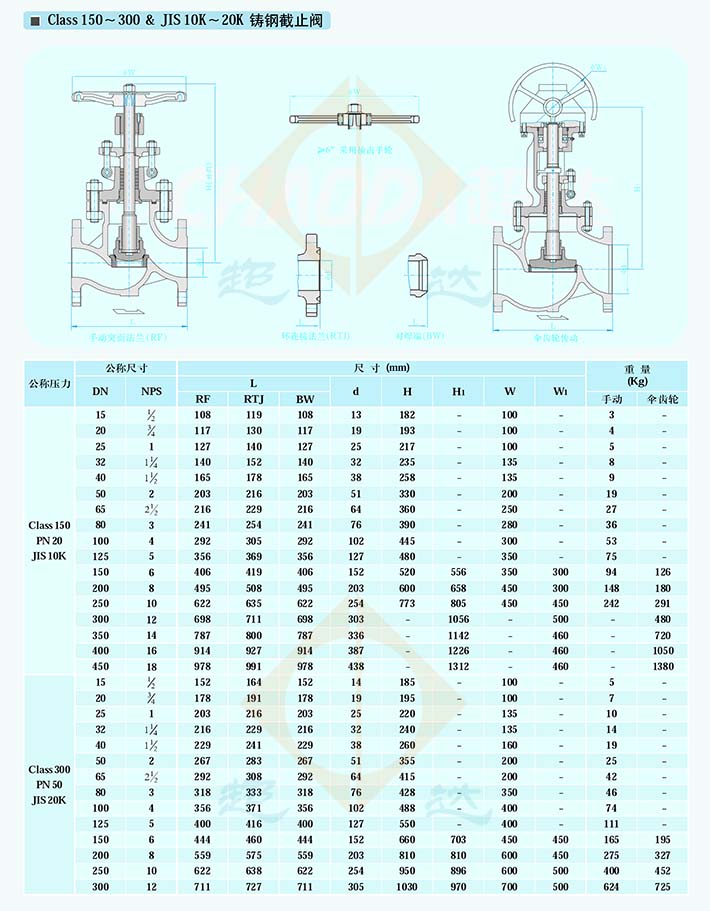 邹城不锈钢美标截止阀，卓越性能与广泛应用