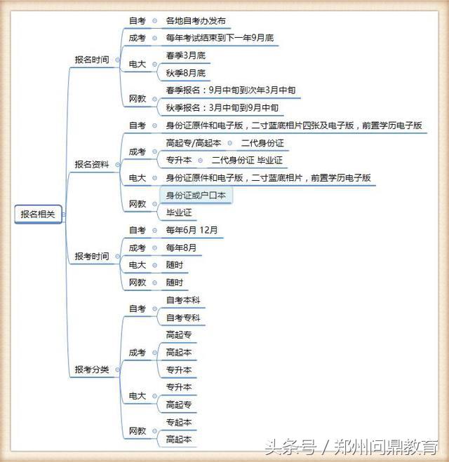 自考河南自考网，助力个人成长的在线教育平台