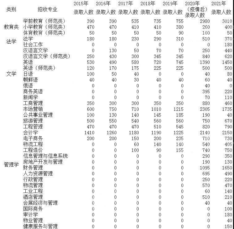 专升本扩招高职，机遇与挑战并存的教育改革之路