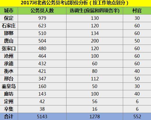 涿州报考公务员要求条件详解