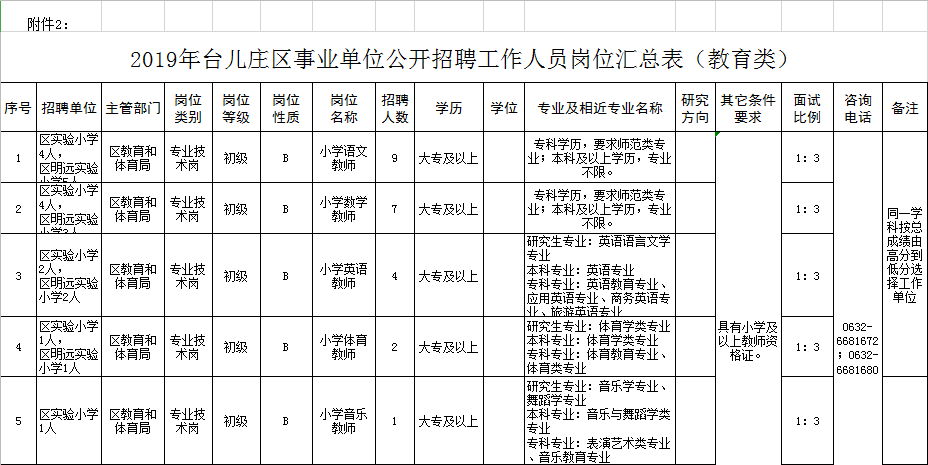 最近招工简章及最新招聘信息概述